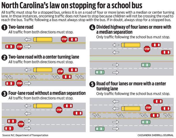 North Carolina school bus stop laws - What to do!